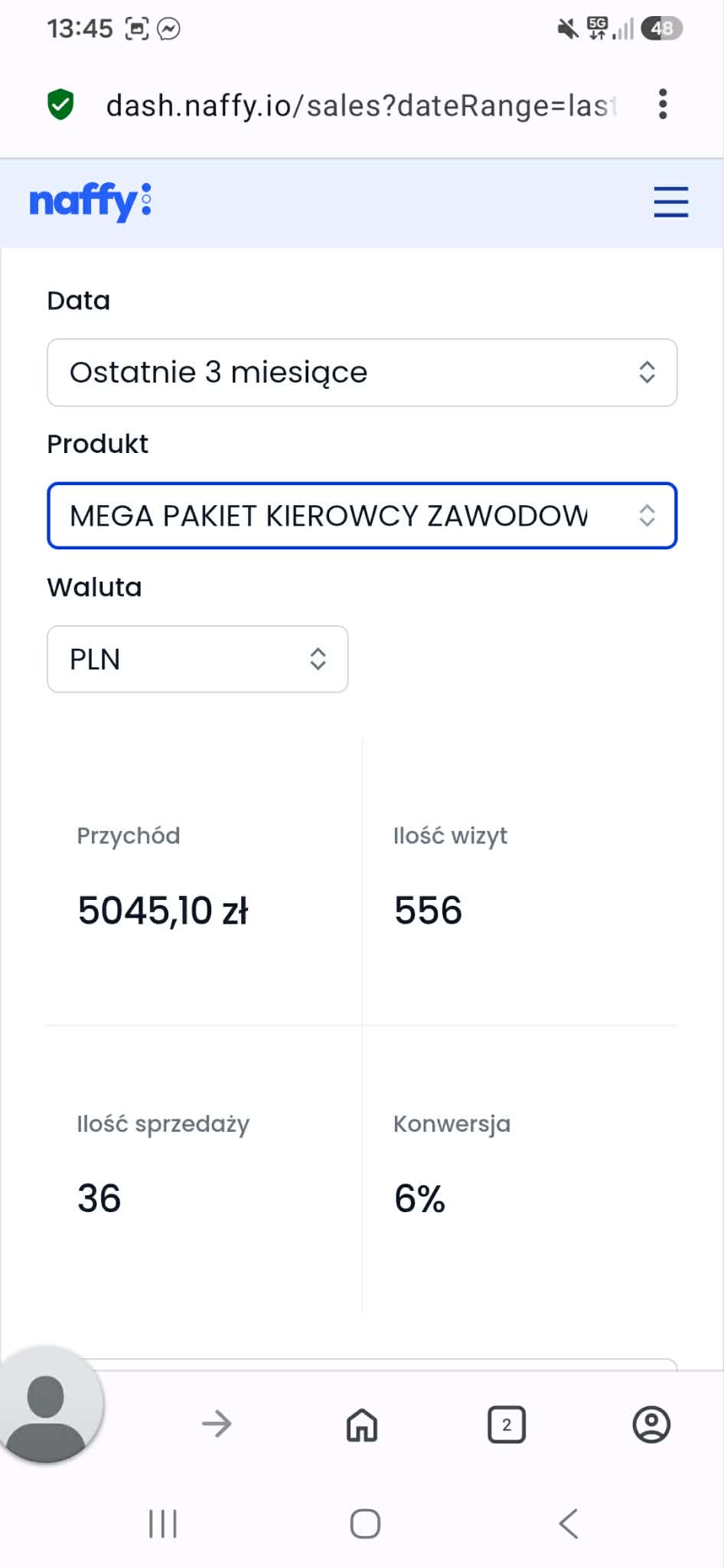 Screen Naffy — wyniki sprzedaży