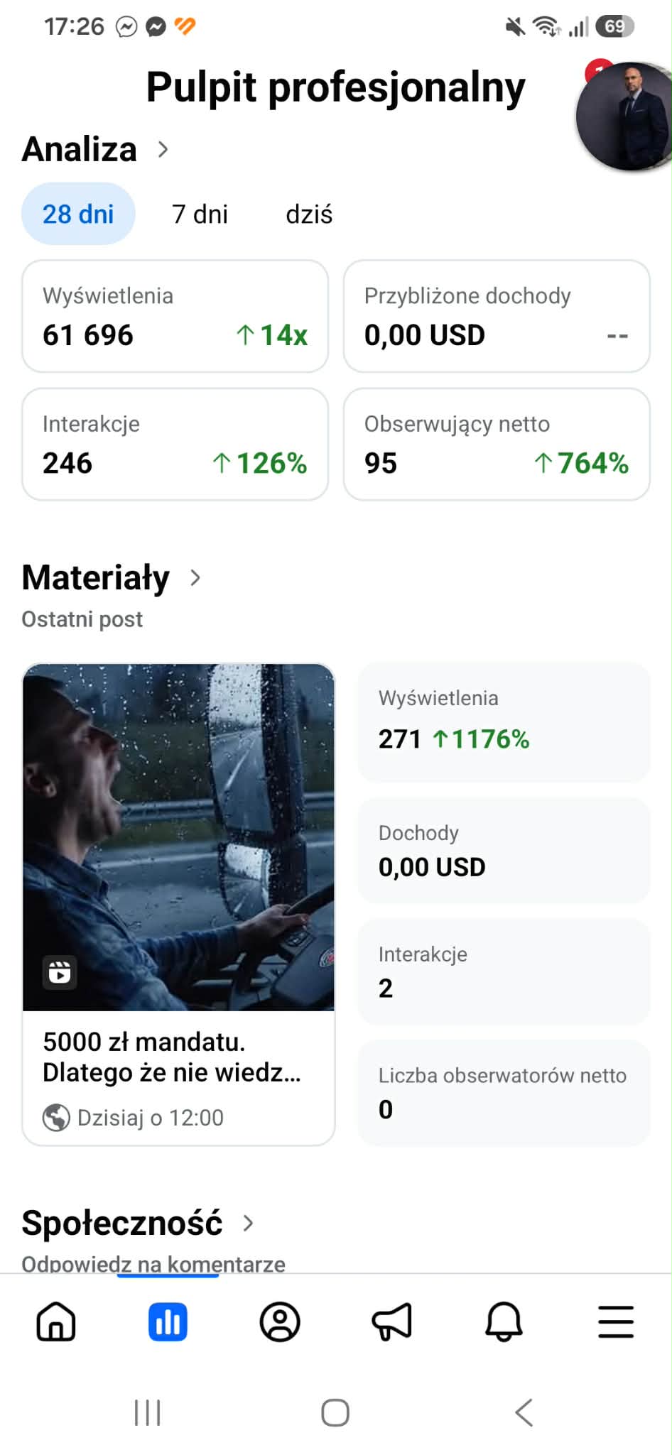 Screen Naffy — wyniki sprzedaży