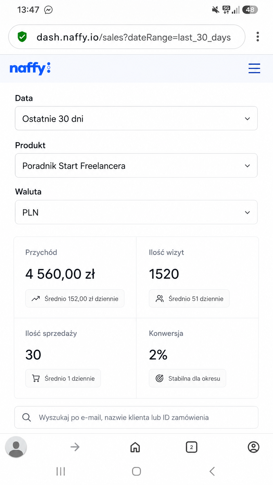 Screen Naffy — wyniki sprzedaży