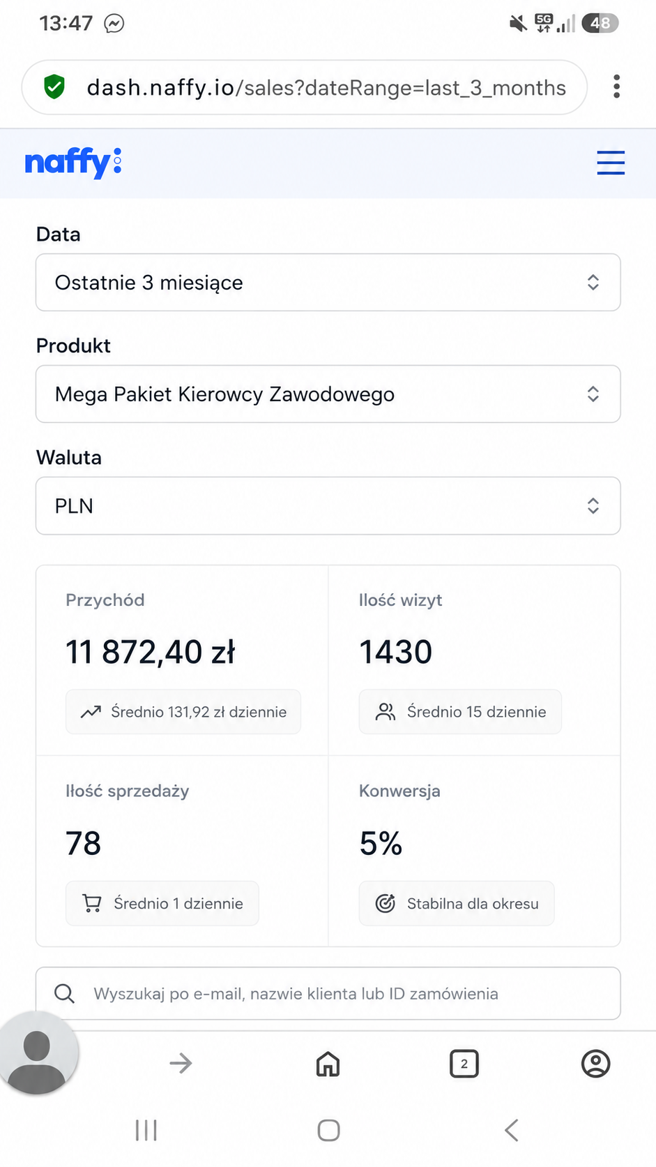 Screen Naffy — wyniki sprzedaży