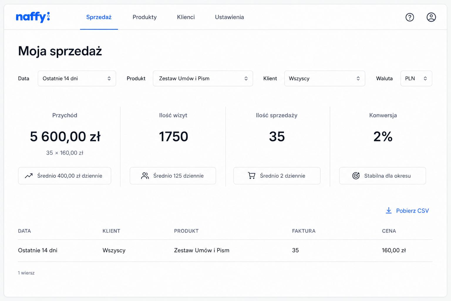 Screen Naffy — wyniki sprzedaży