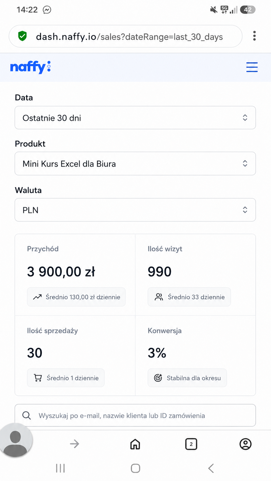 Screen Naffy — wyniki sprzedaży