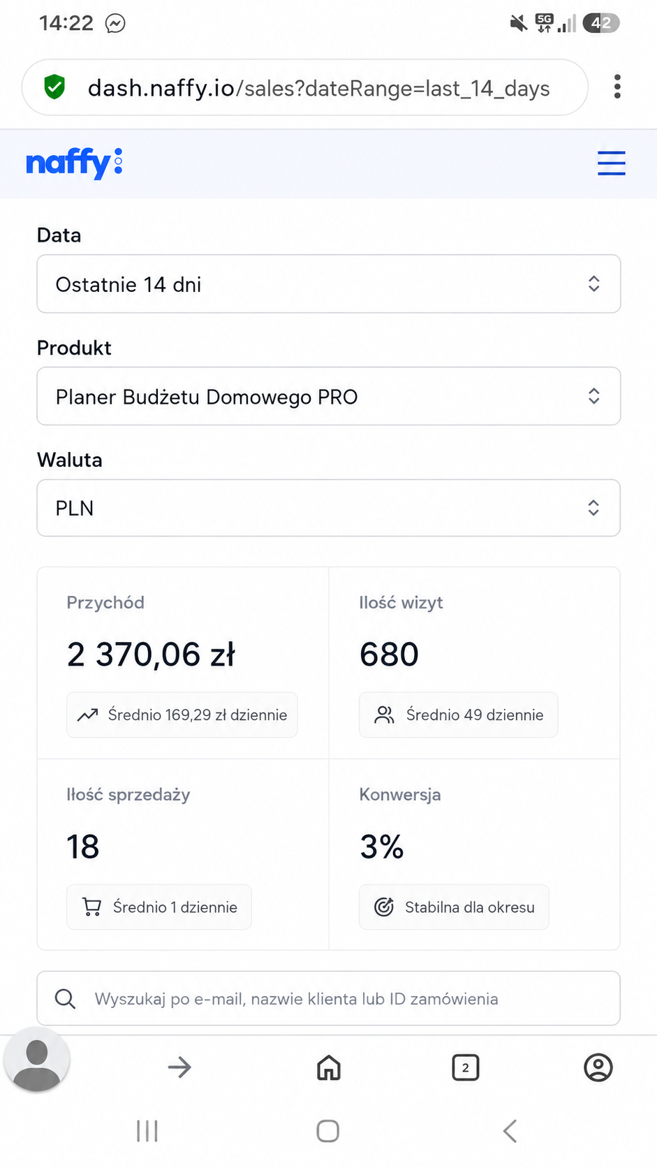 Screen Naffy — wyniki sprzedaży