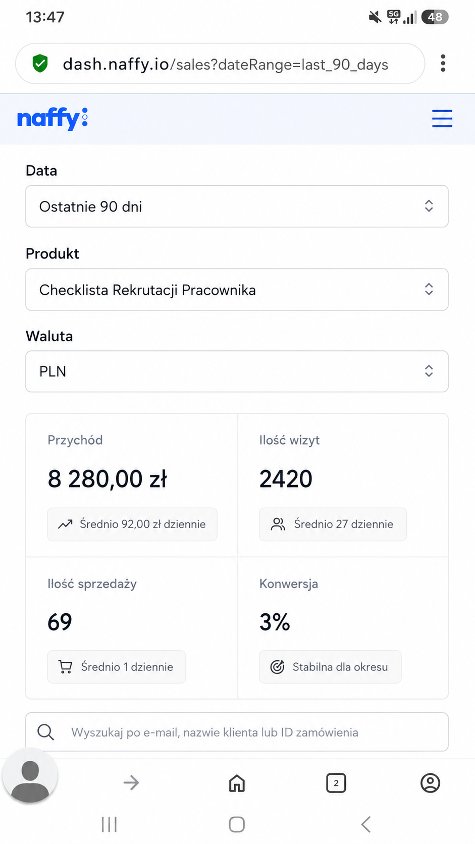 Screen Naffy — wyniki sprzedaży
